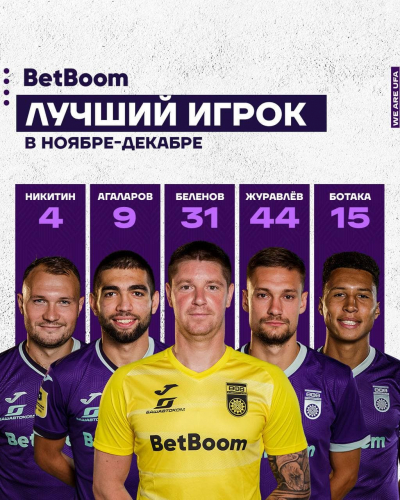 Выберем BetBoom лучшего футболиста ФК «Уфа» в ноябре-декабре!